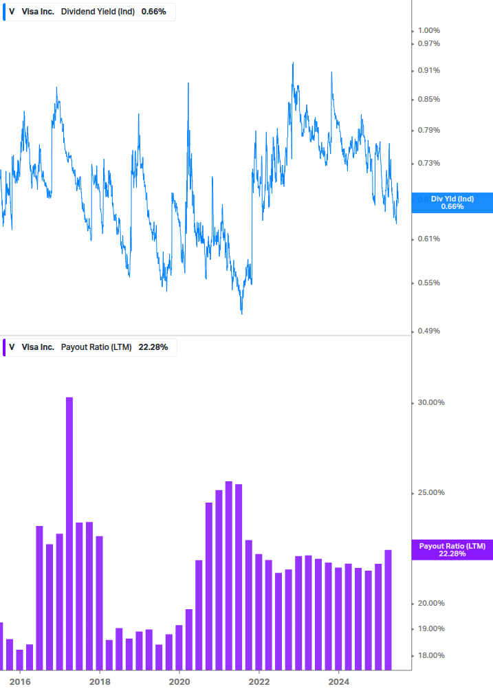 Dividend Safety Chart