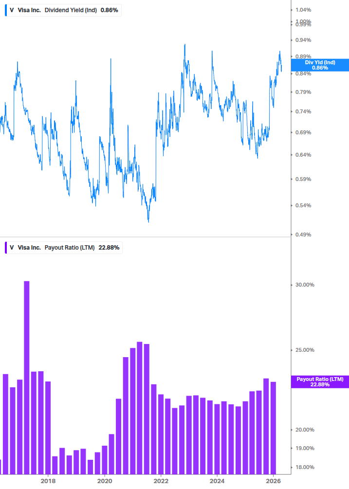 Dividend Safety Chart