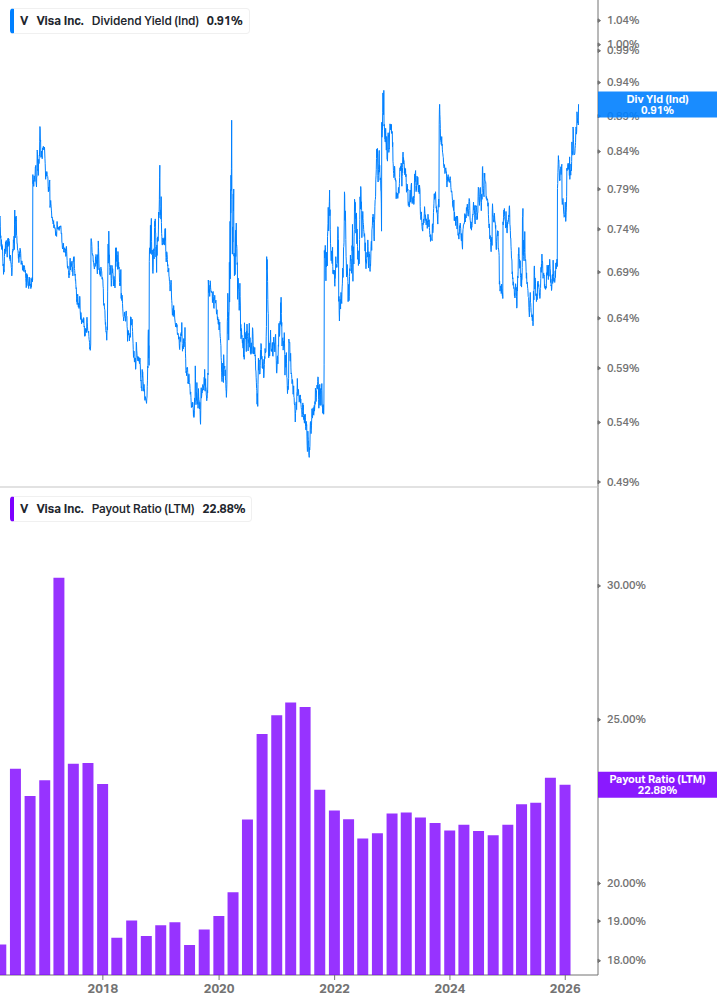 Dividend Safety Chart