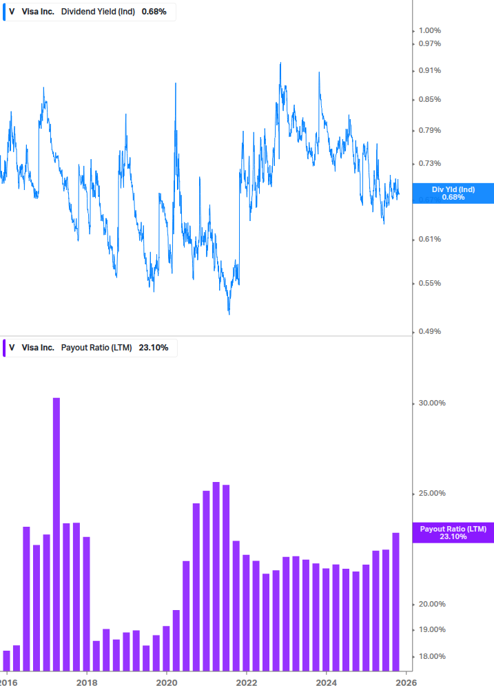Dividend Safety Chart