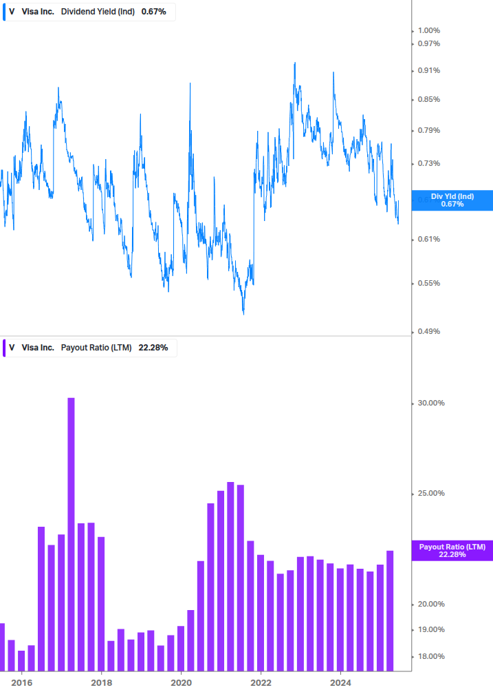Dividend Safety Chart