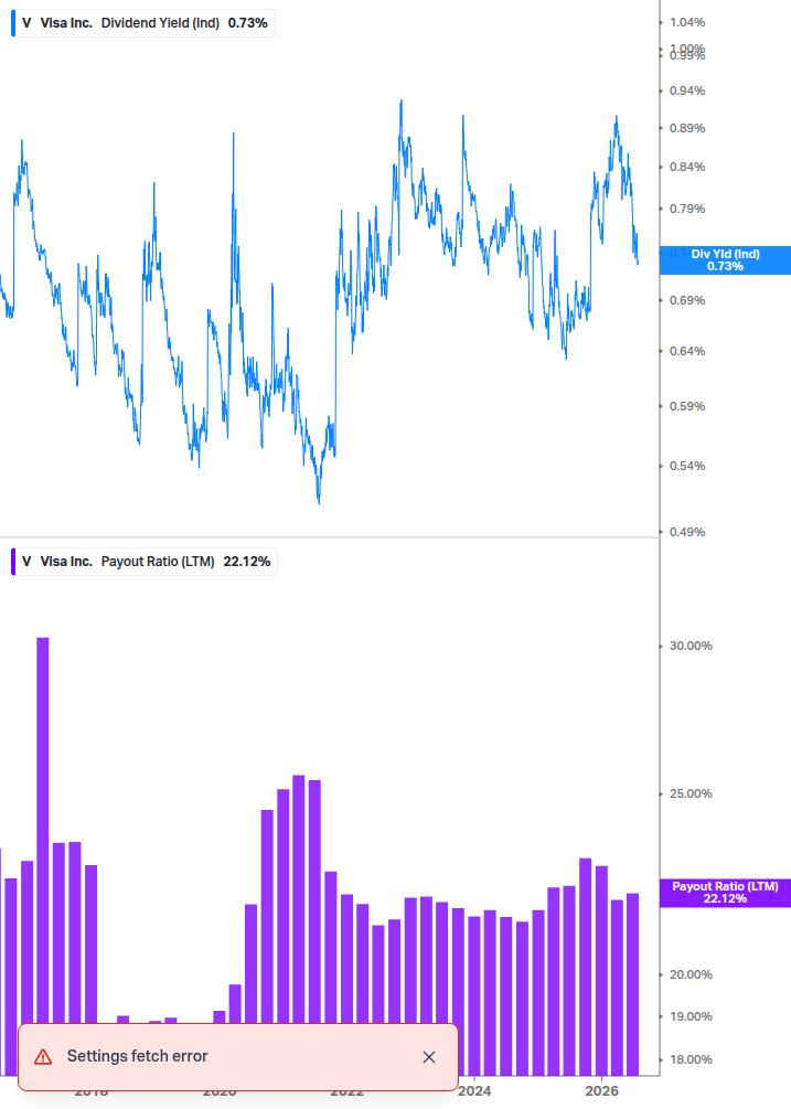 Dividend Safety Chart