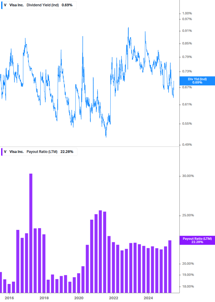 Dividend Safety Chart