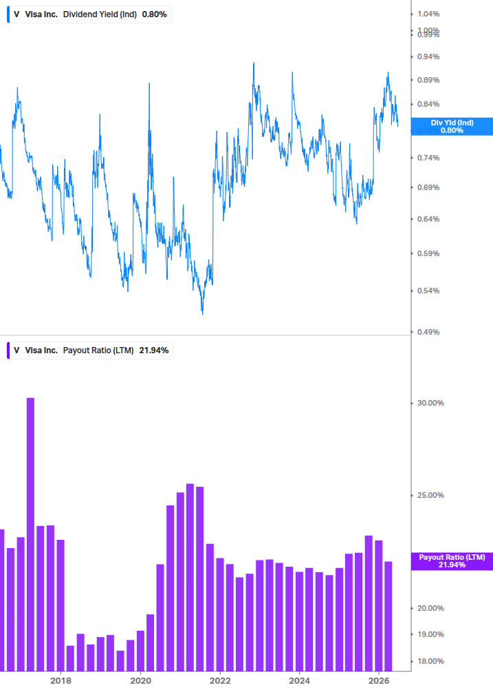 Dividend Safety Chart