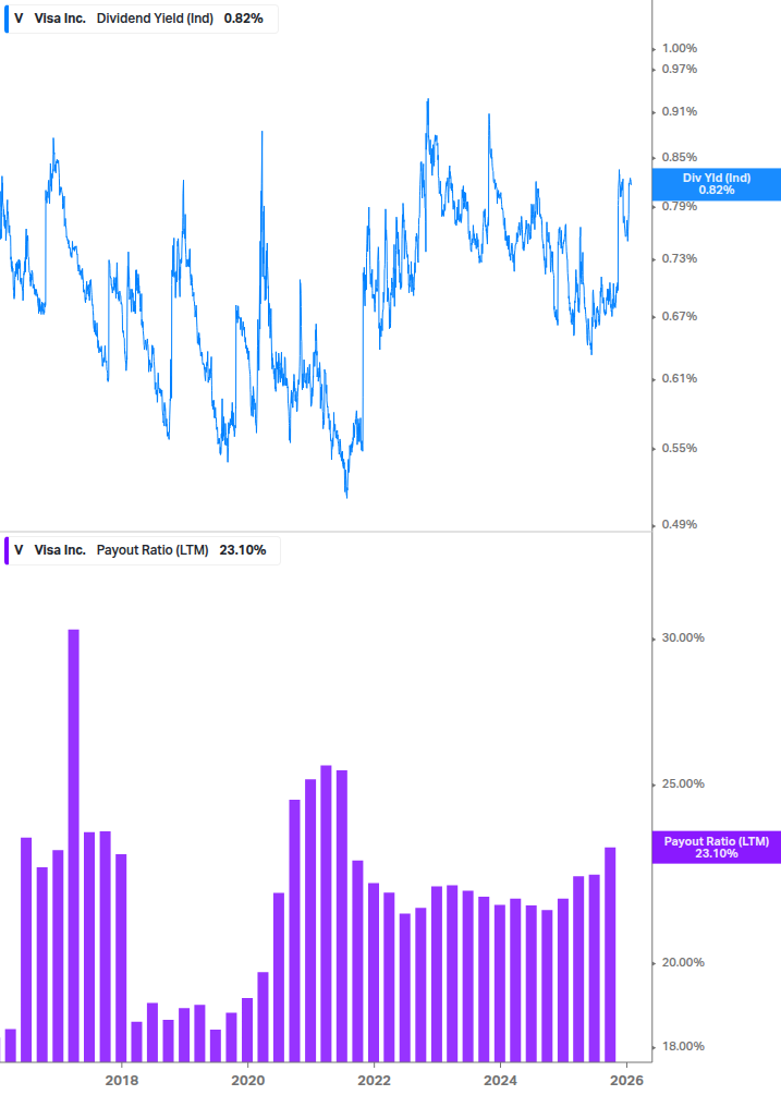 Dividend Safety Chart