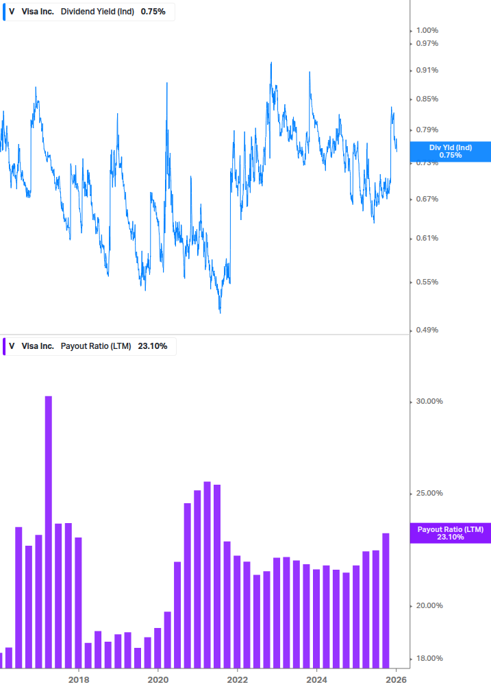 Dividend Safety Chart