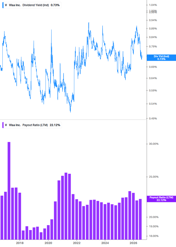 Dividend Safety Chart