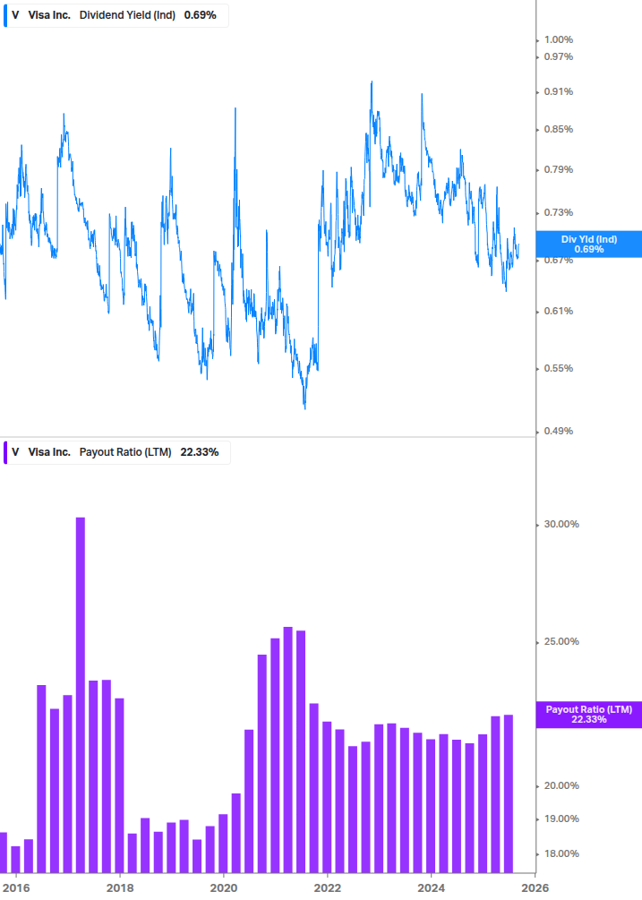 Dividend Safety Chart