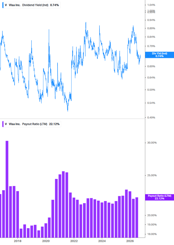 Dividend Safety Chart