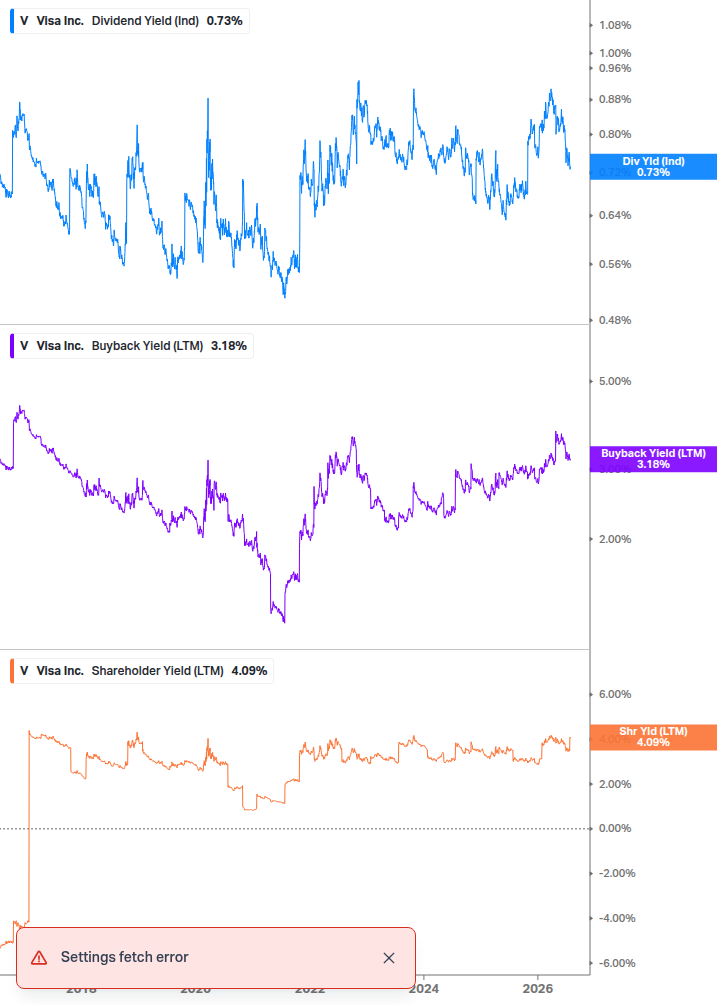 Shareholder Yield Chart