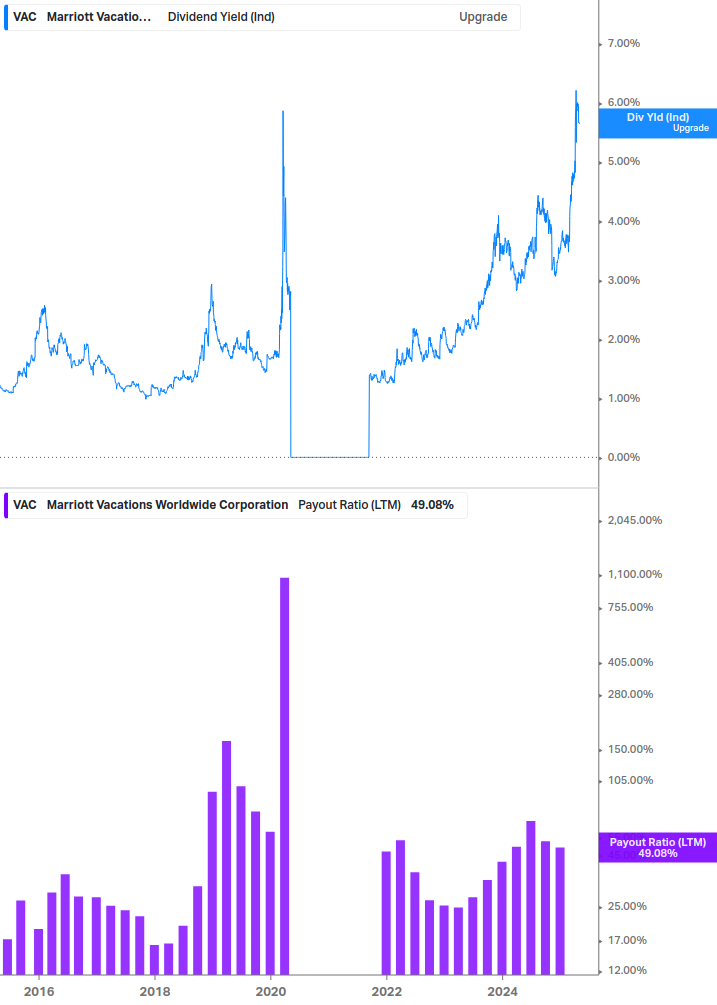 Dividend Safety Chart
