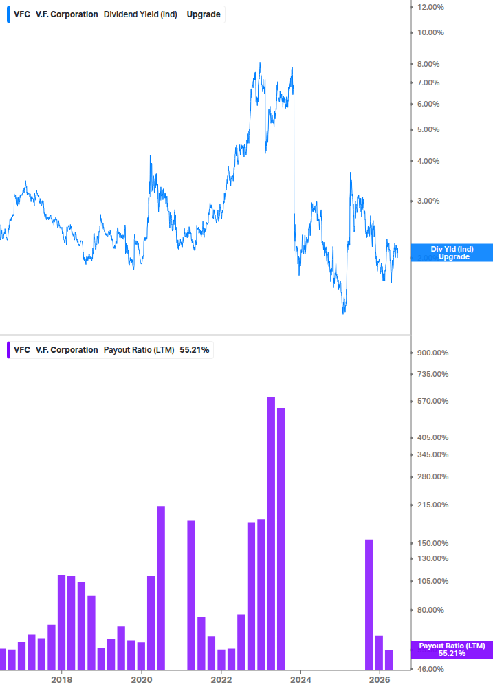 Dividend Safety Chart