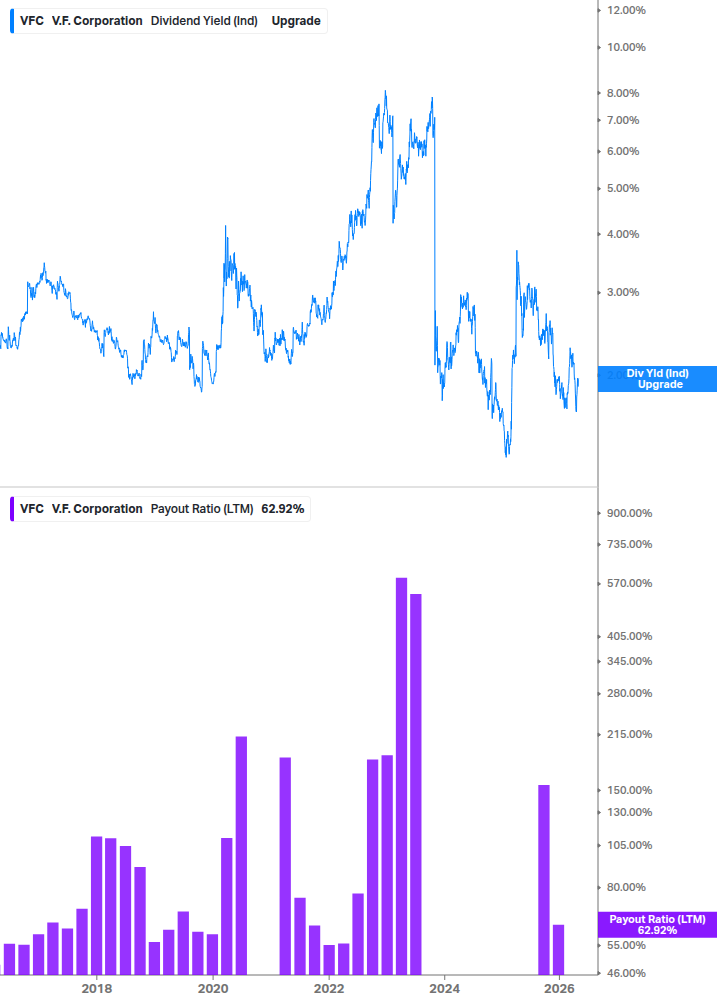 Dividend Safety Chart