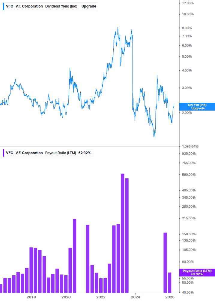 Dividend Safety Chart