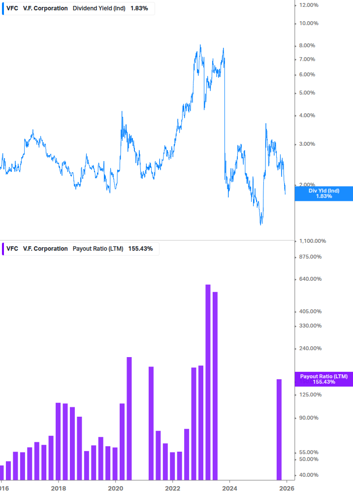 Dividend Safety Chart