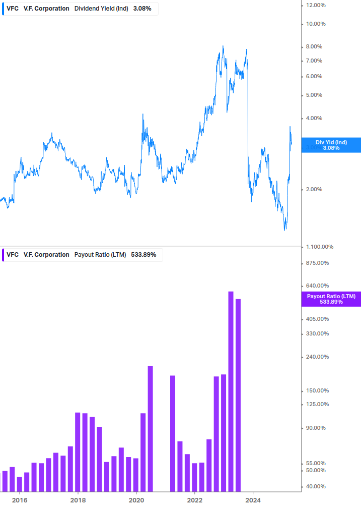 Dividend Safety Chart