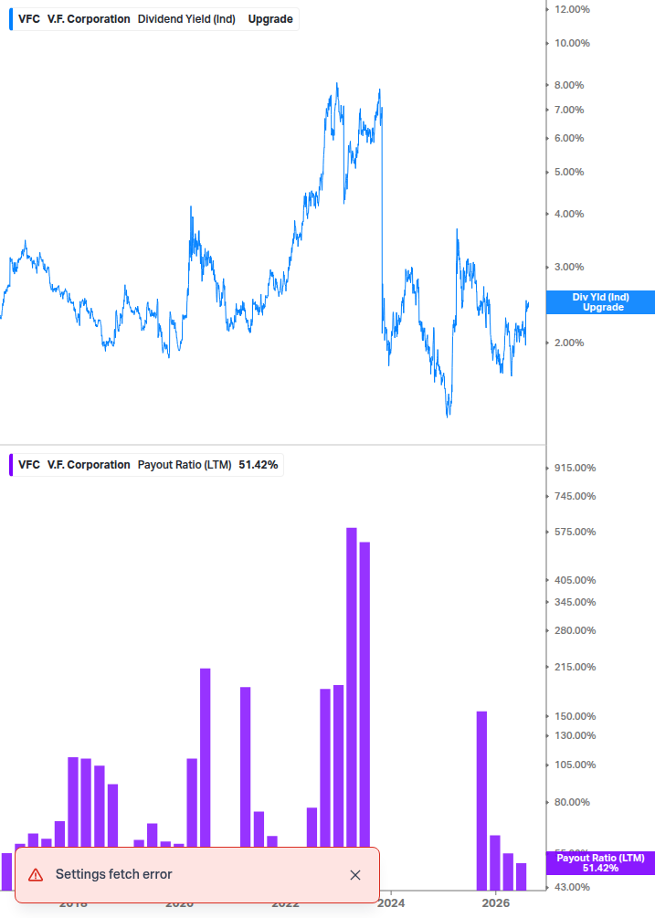 Dividend Safety Chart