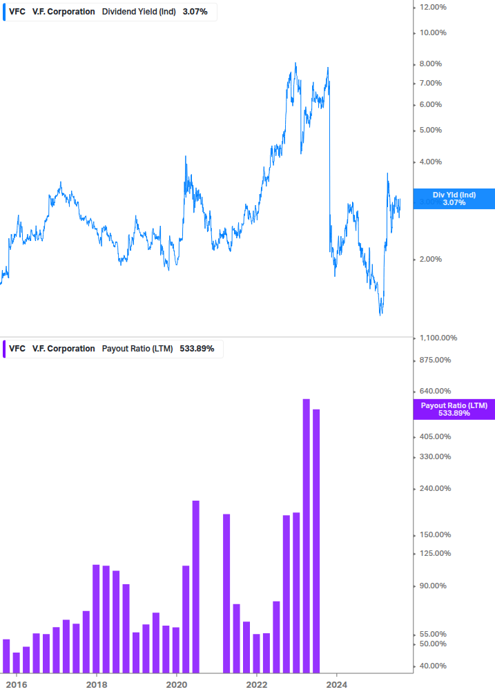 Dividend Safety Chart