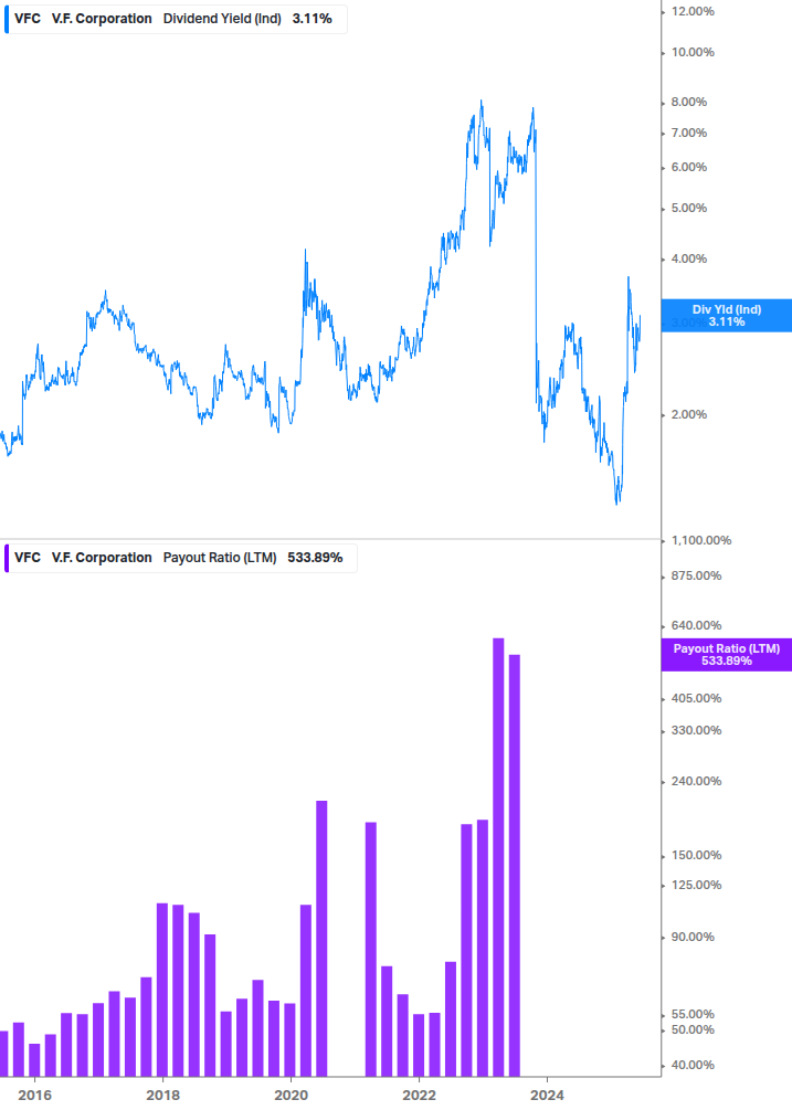 Dividend Safety Chart
