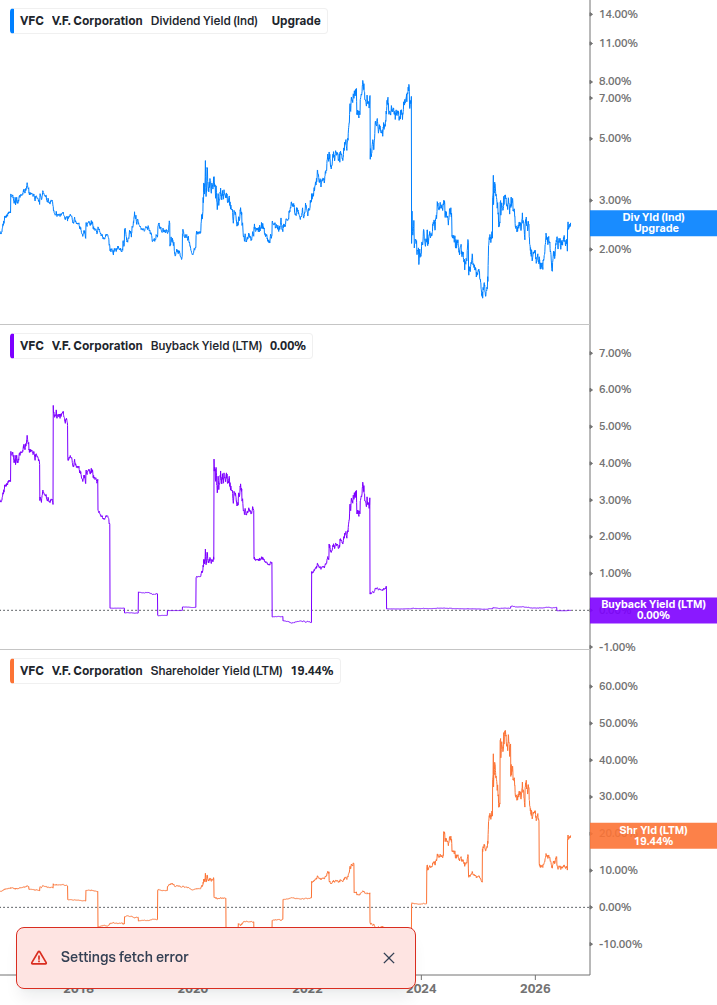 Shareholder Yield Chart