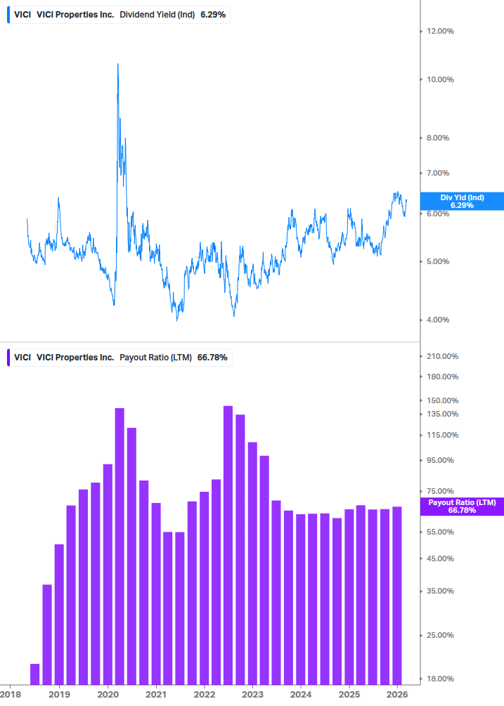 Dividend Safety Chart