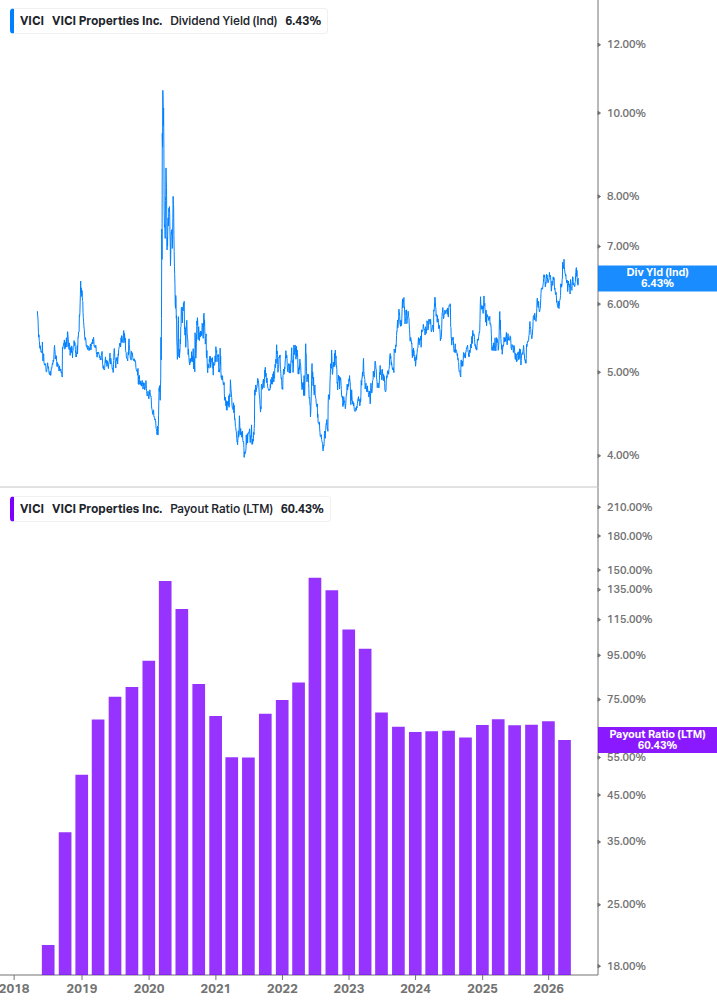 Dividend Safety Chart