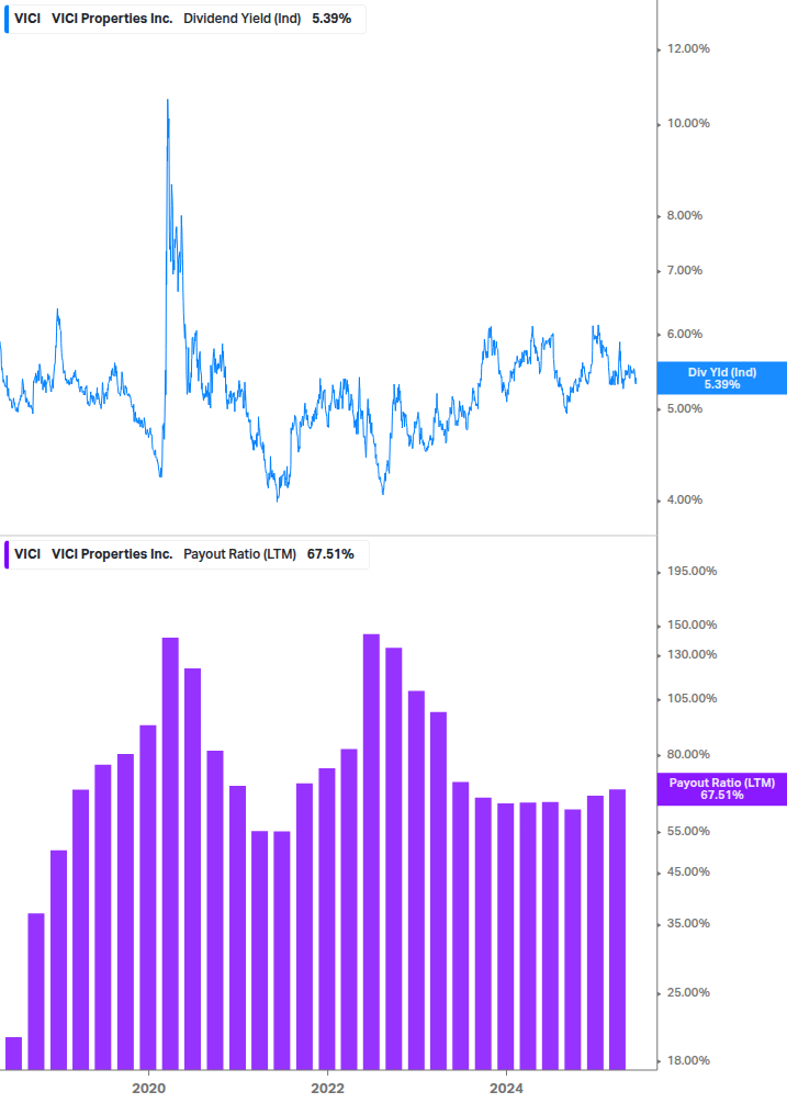 Dividend Safety Chart