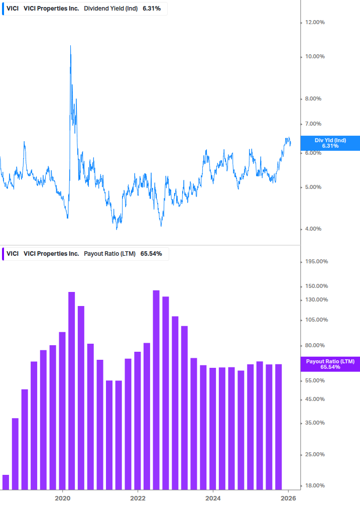 Dividend Safety Chart