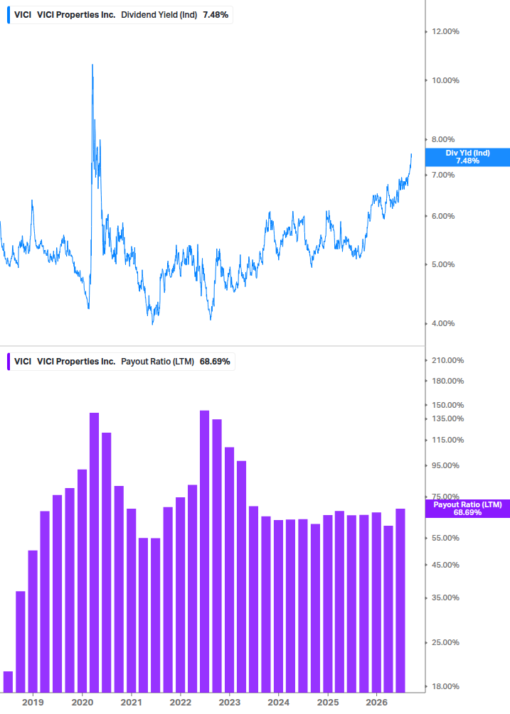 Dividend Safety Chart