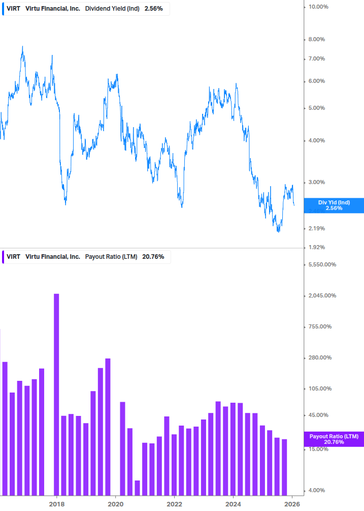 Dividend Safety Chart