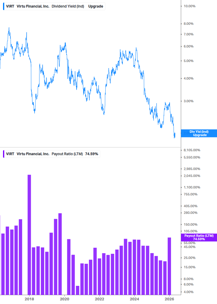 Dividend Safety Chart