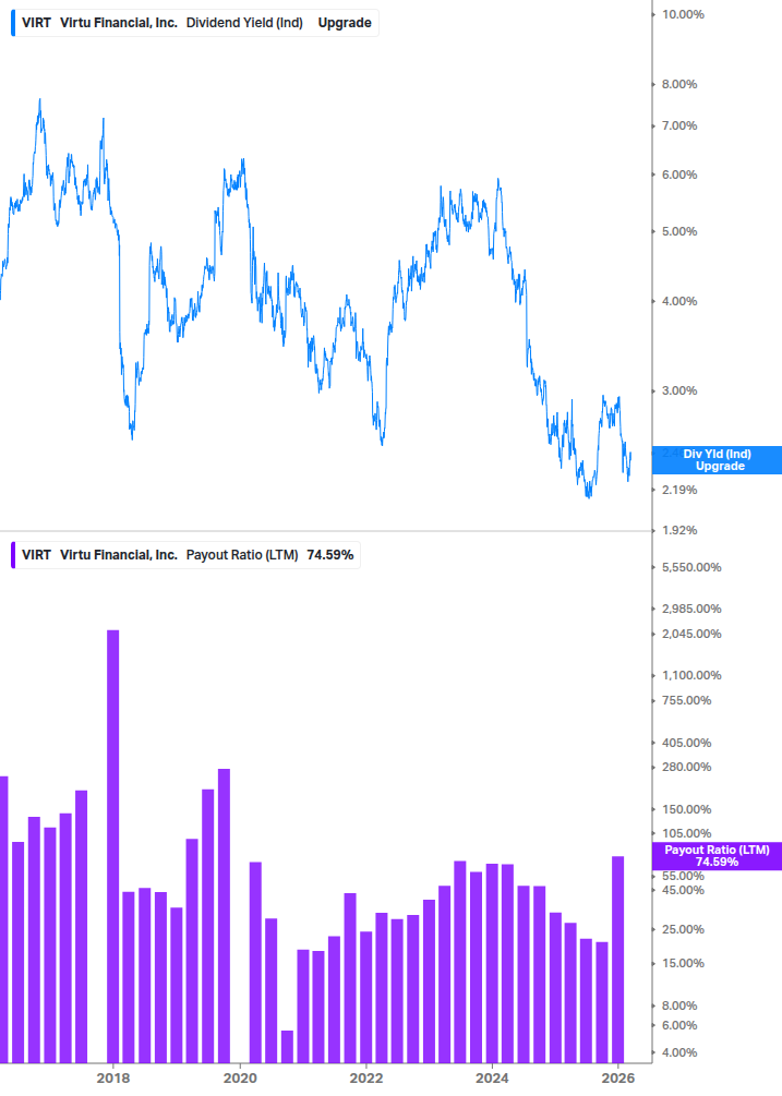 Dividend Safety Chart