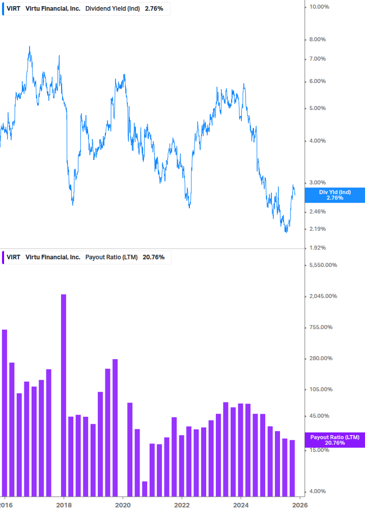 Dividend Safety Chart