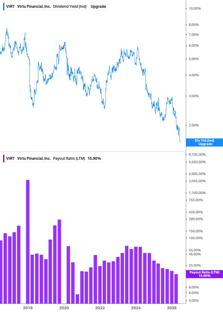 Dividend Safety Chart