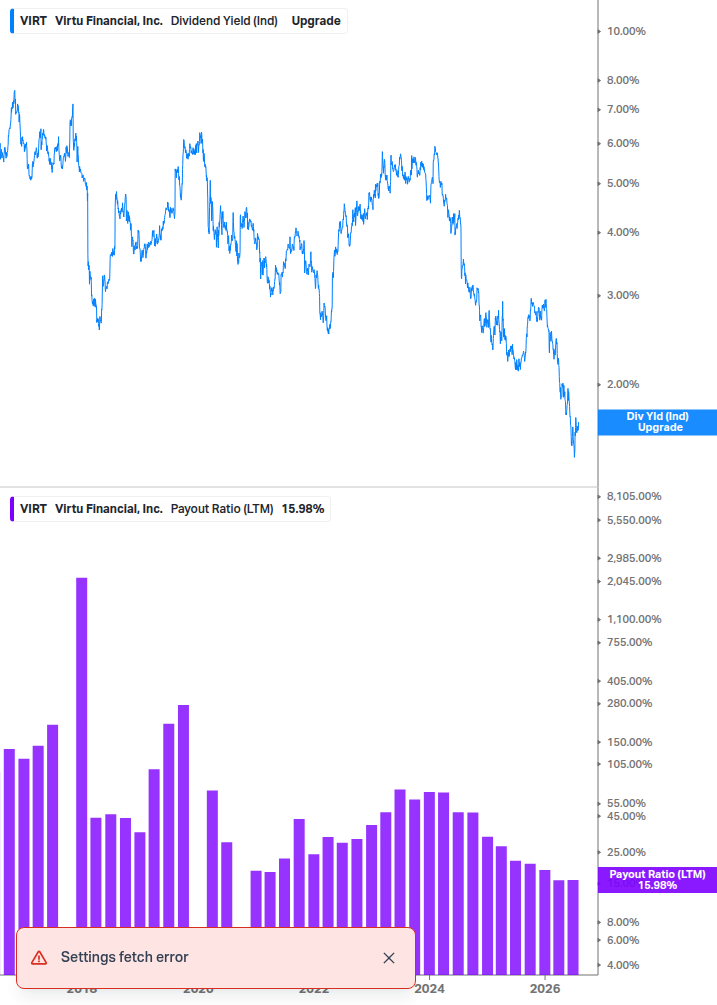 Dividend Safety Chart