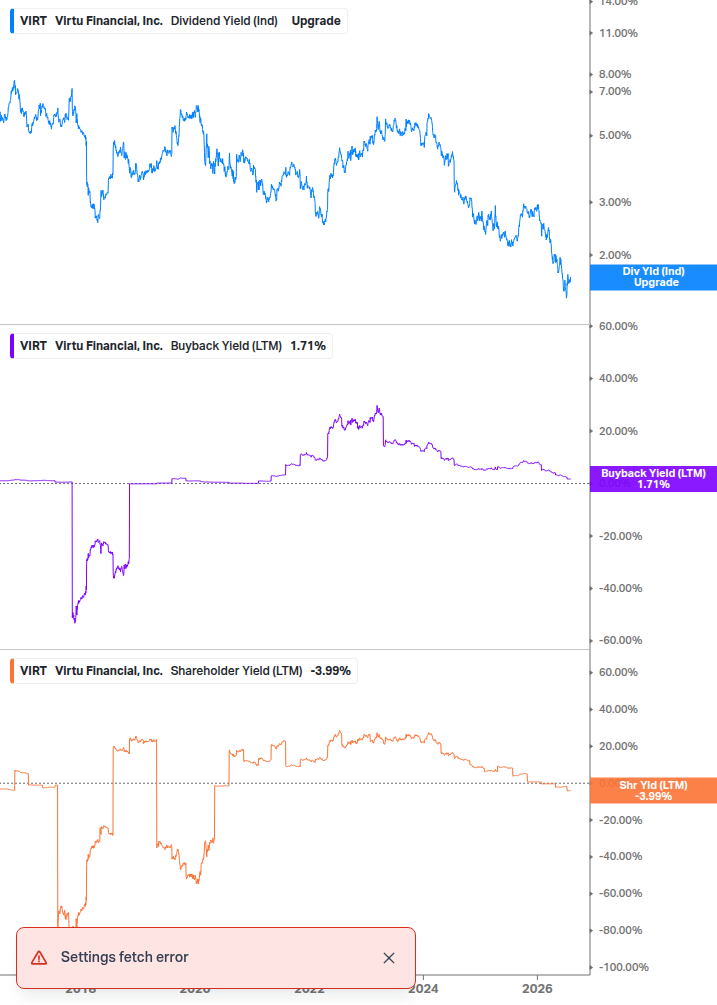 Shareholder Yield Chart