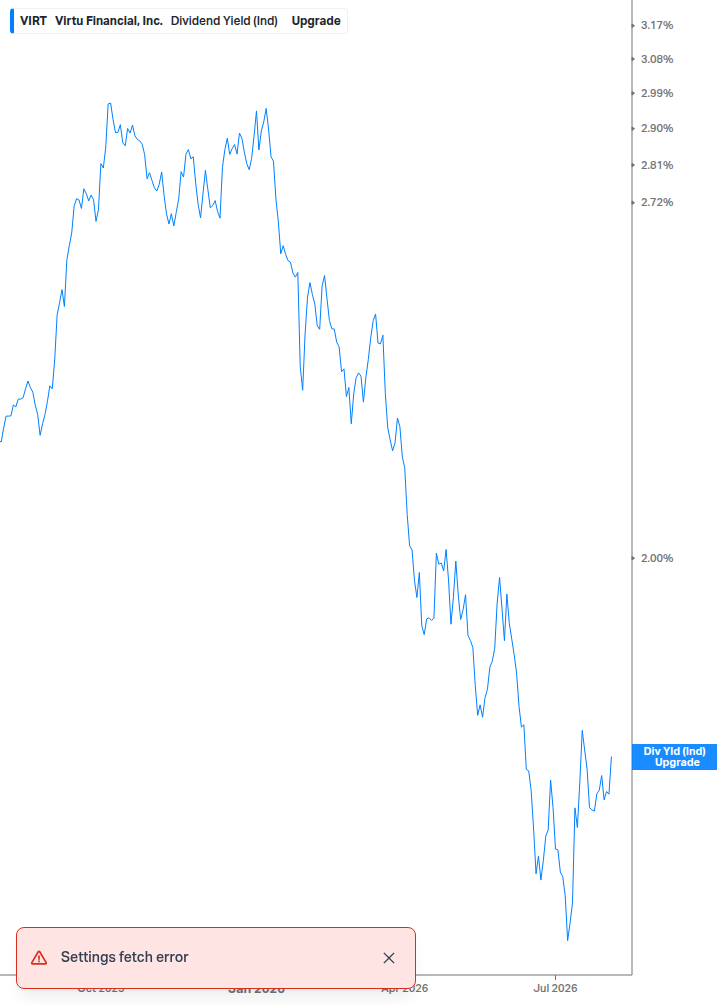 Dividend Yield Chart