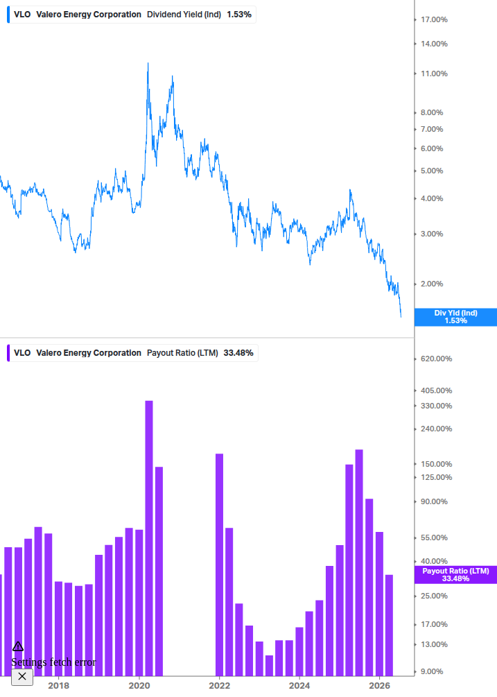 Dividend Safety Chart