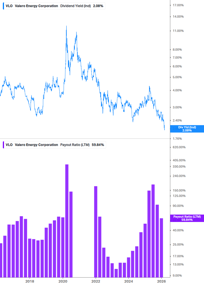 Dividend Safety Chart