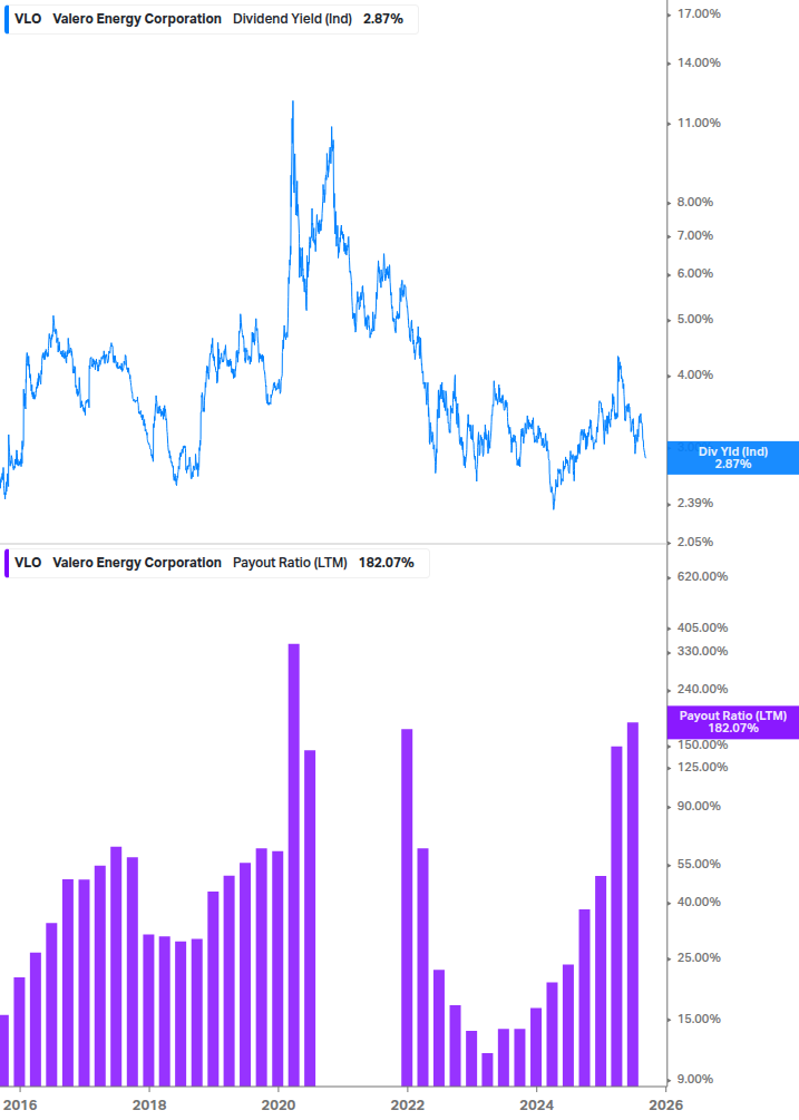 Dividend Safety Chart