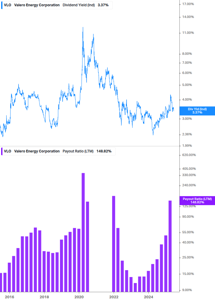 Dividend Safety Chart