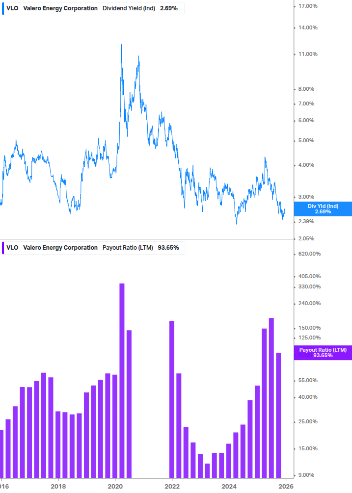 Dividend Safety Chart