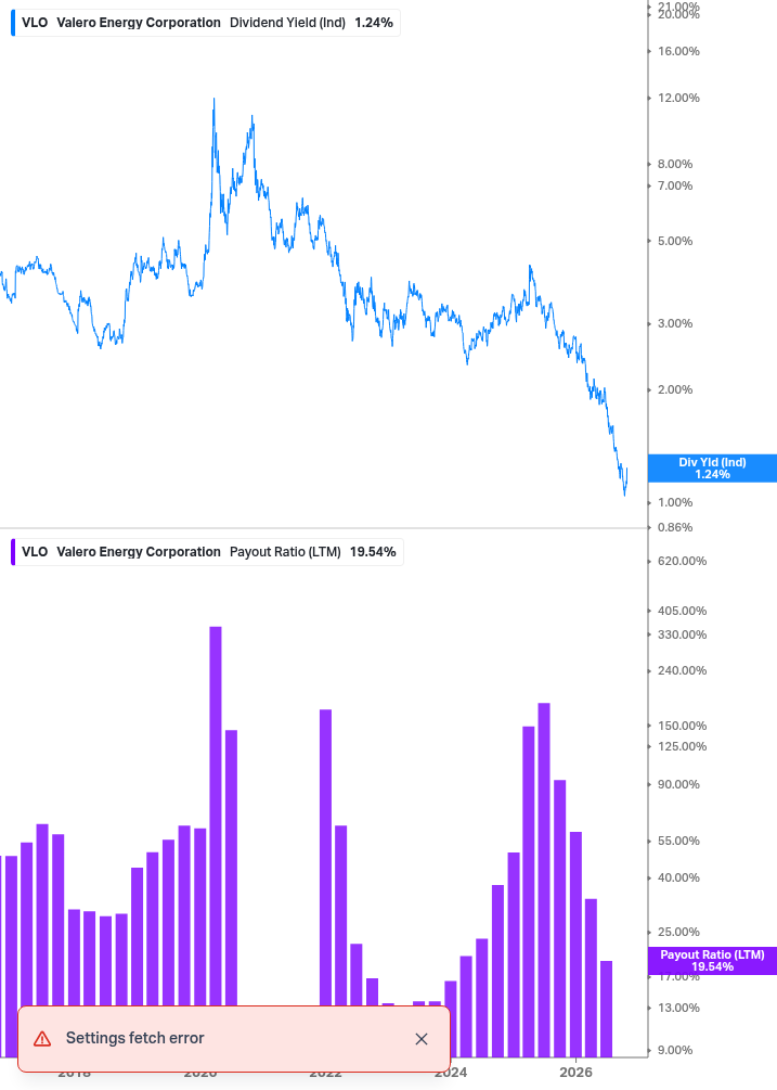 Dividend Safety Chart
