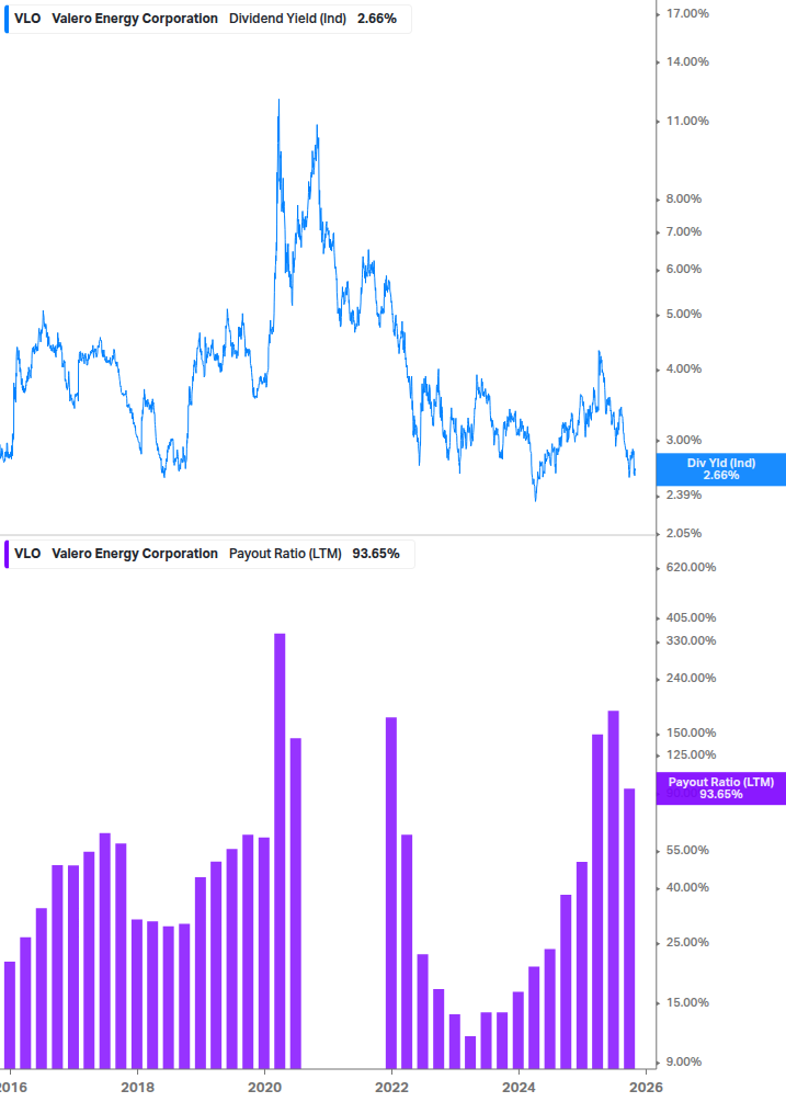 Dividend Safety Chart
