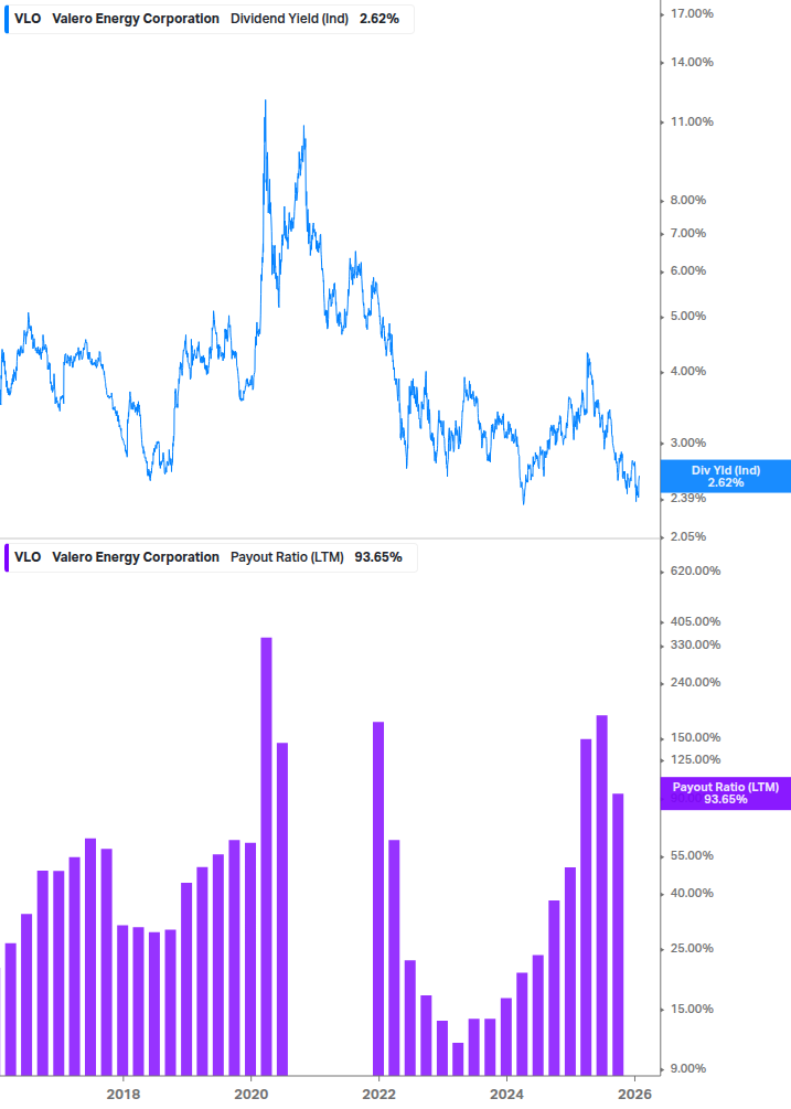 Dividend Safety Chart