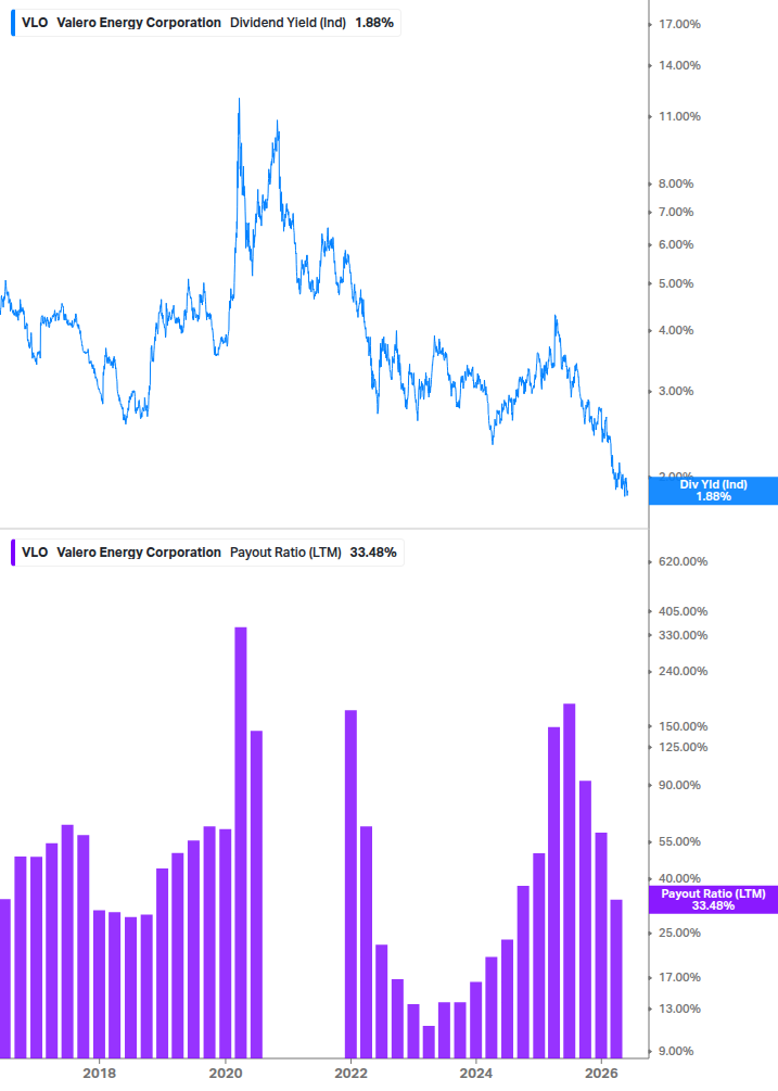 Dividend Safety Chart