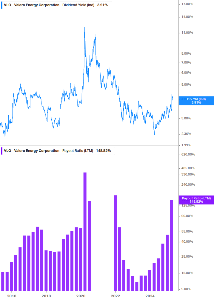 Dividend Safety Chart