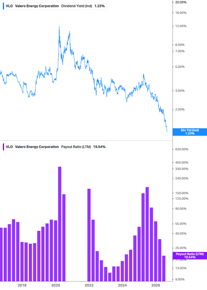 Dividend Safety Chart