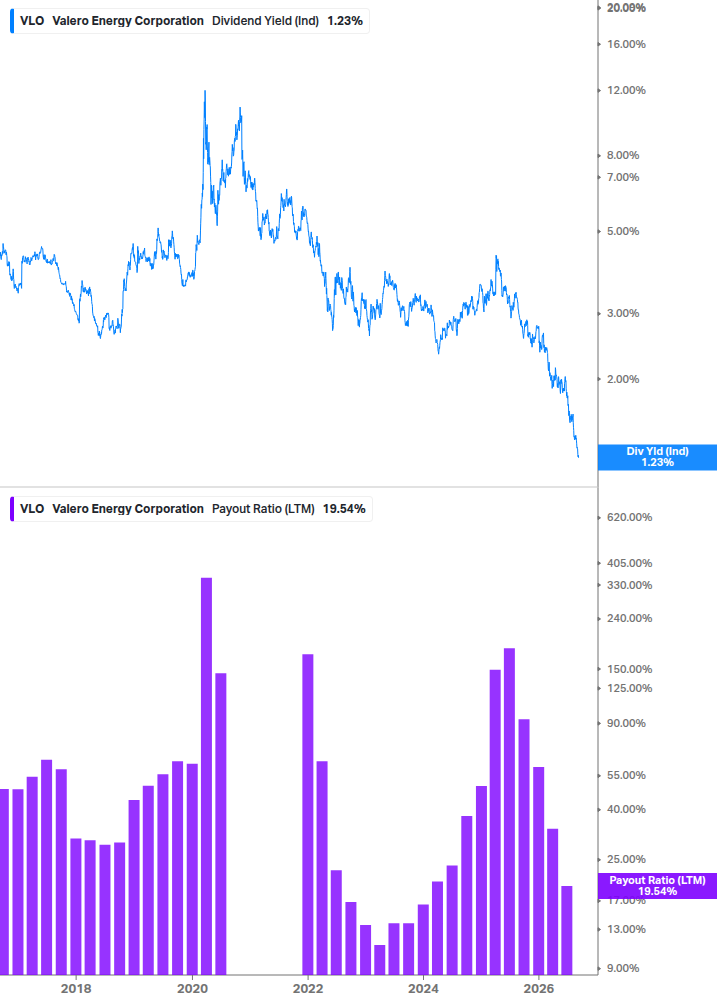 Dividend Safety Chart