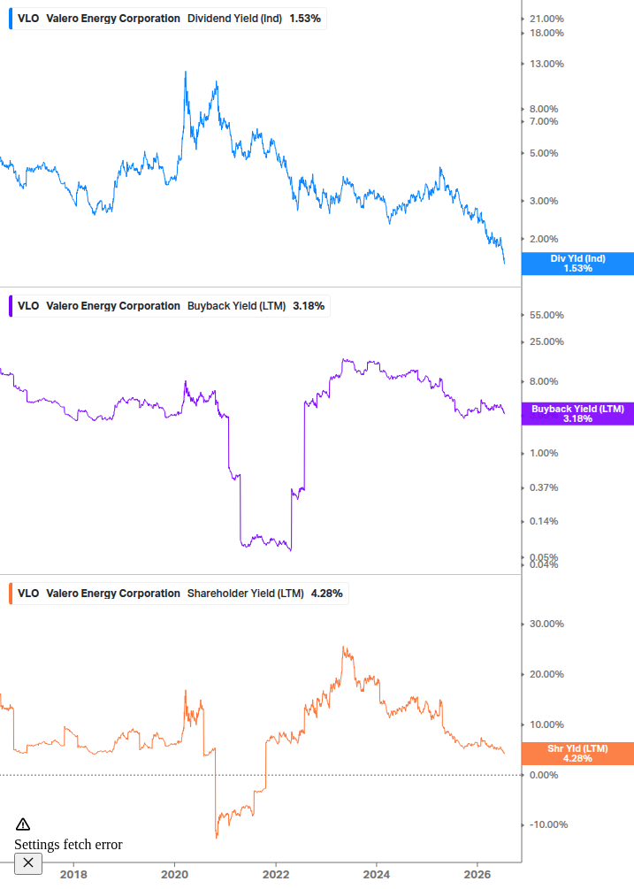 Shareholder Yield Chart